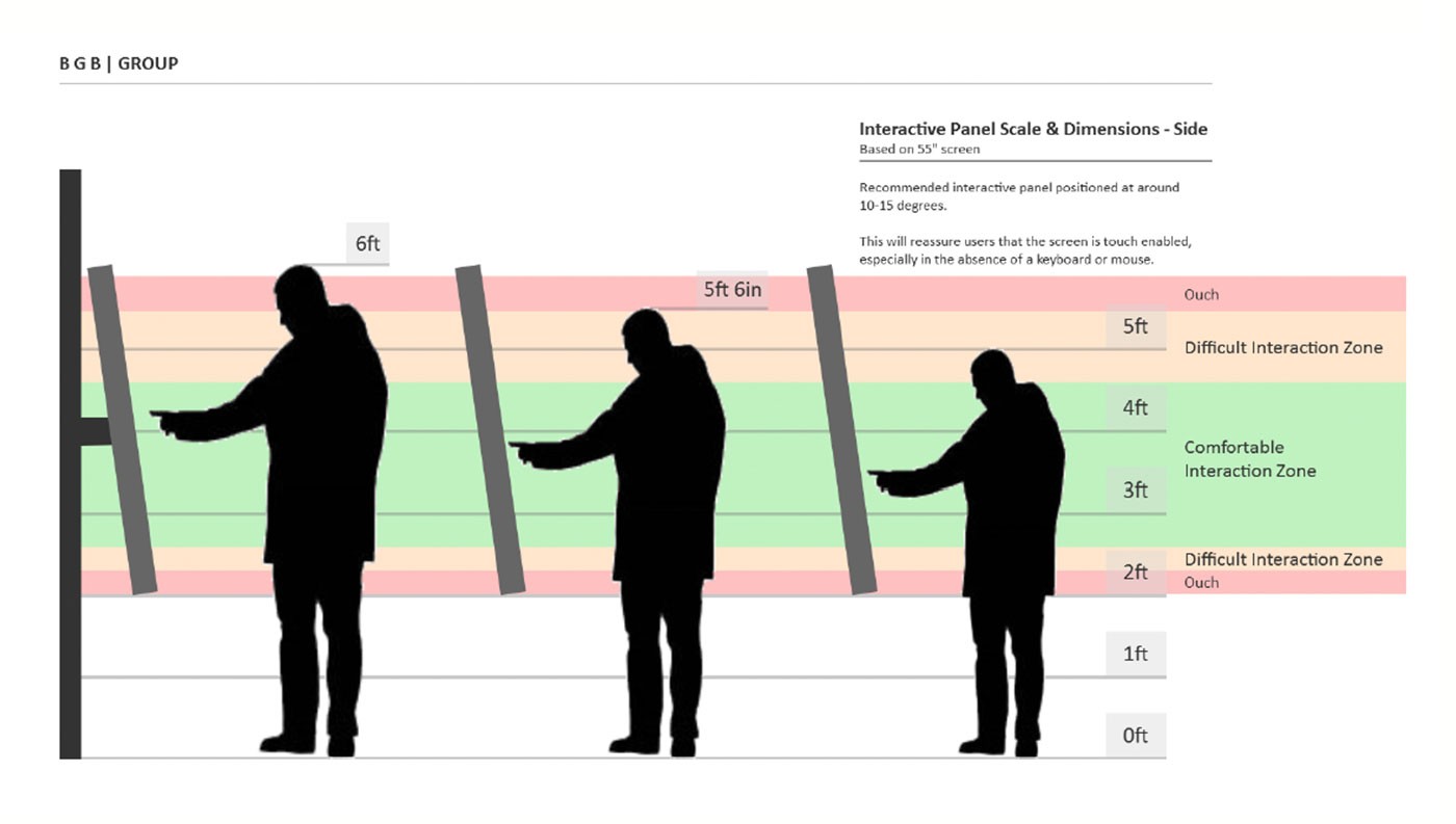 Side elevation with color-coded reach zones