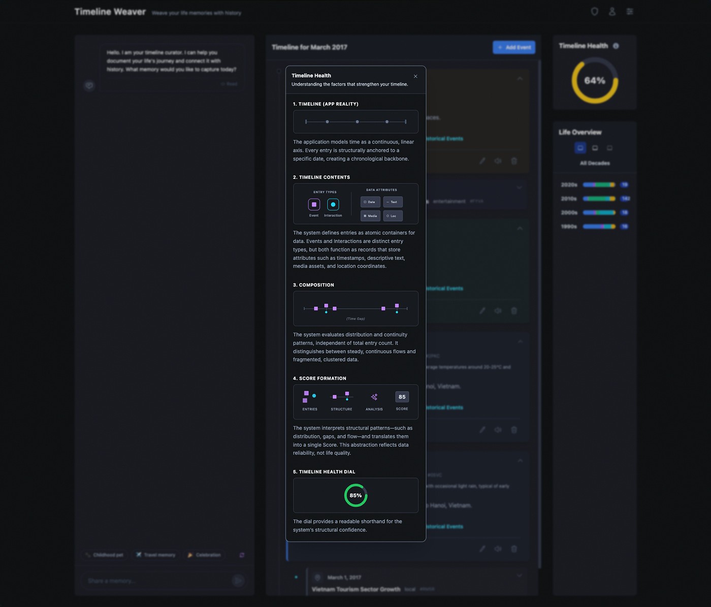 System model diagram