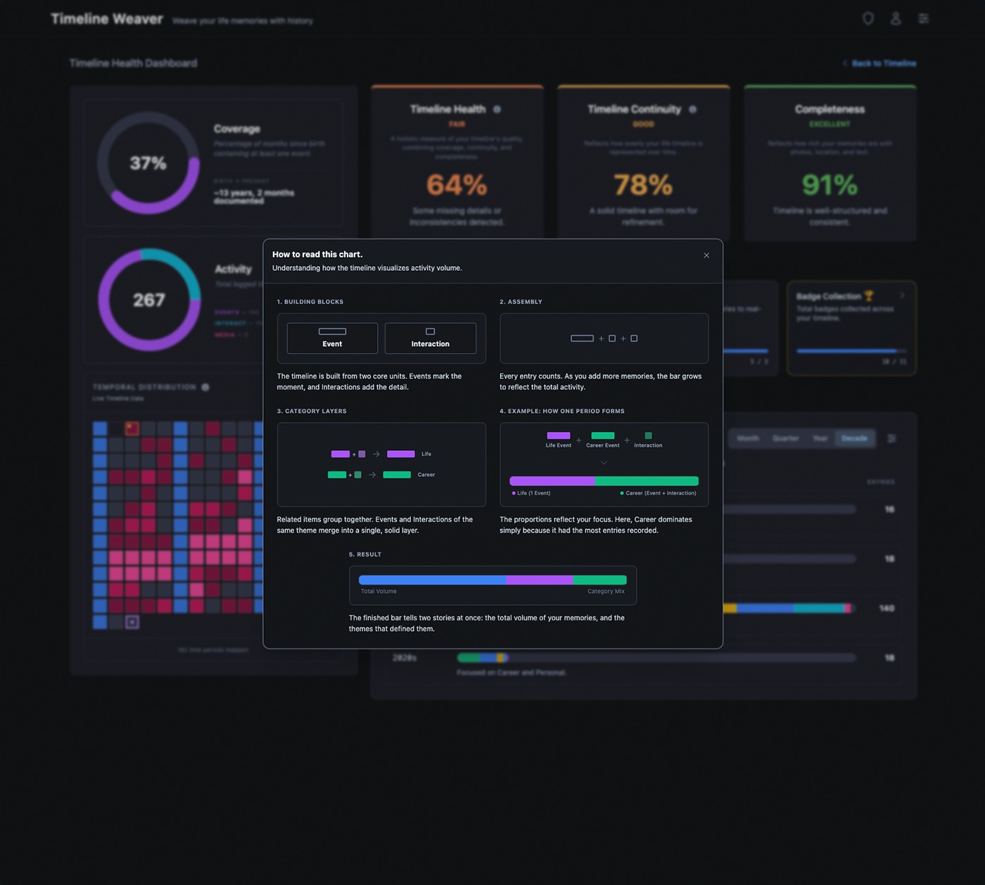 Activity Composition