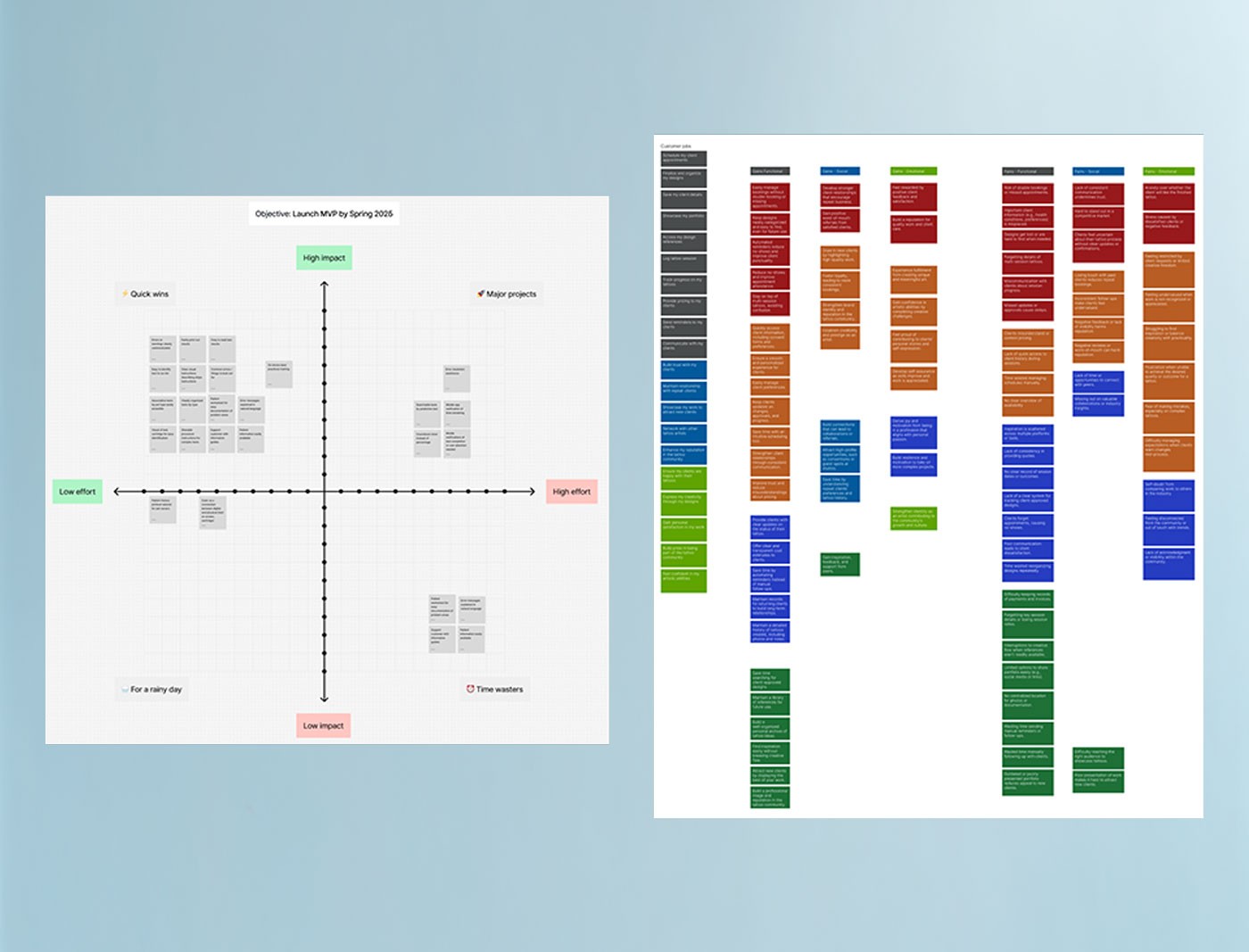 Impact and effort prioritization matrix with color-coded feature affinity board